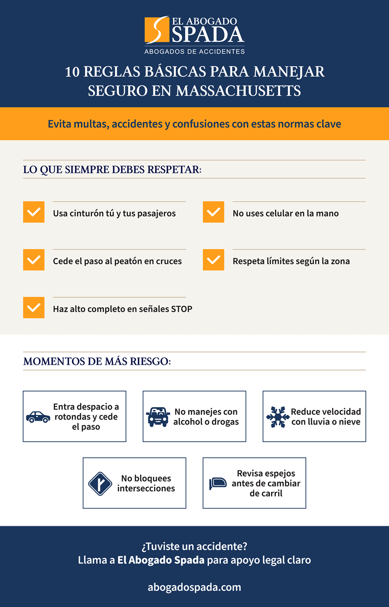 10 normas de tránsito básicas para Massachusetts