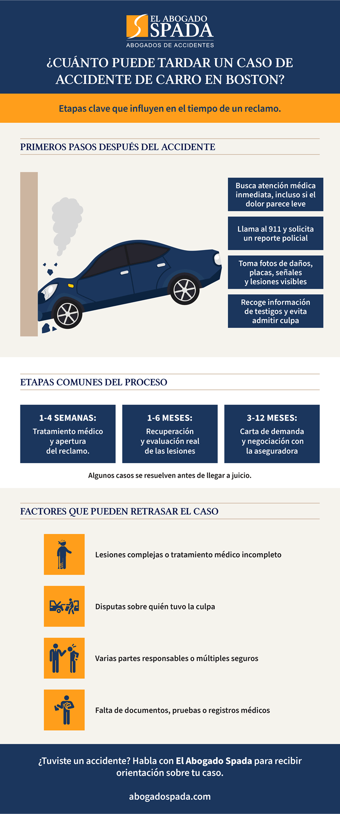 ¿Cuánto dura una demanda de accidente de carro en Boston?