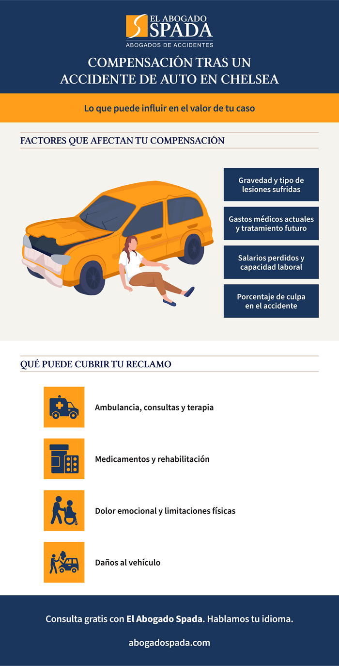 ¿Cuánto puedo recibir por un accidente de auto en Chelsea?
