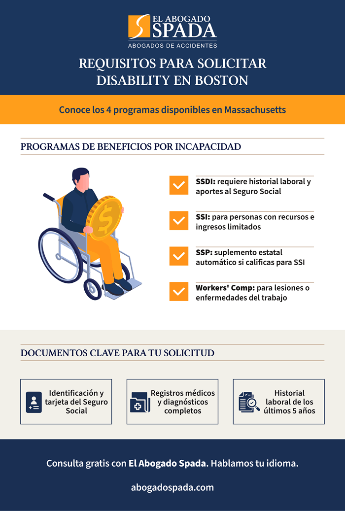 Requisitos para solicitar disability por enfermedad en Boston 2026