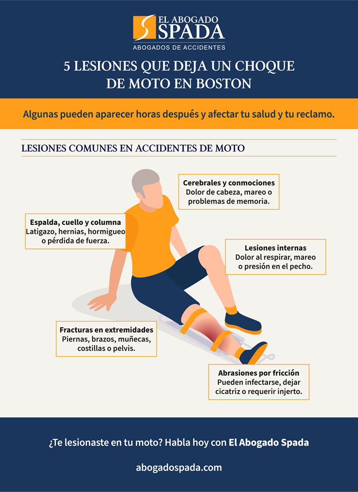 Lesiones comunes en accidentes de motocicleta en Boston: Conoce tus derechos